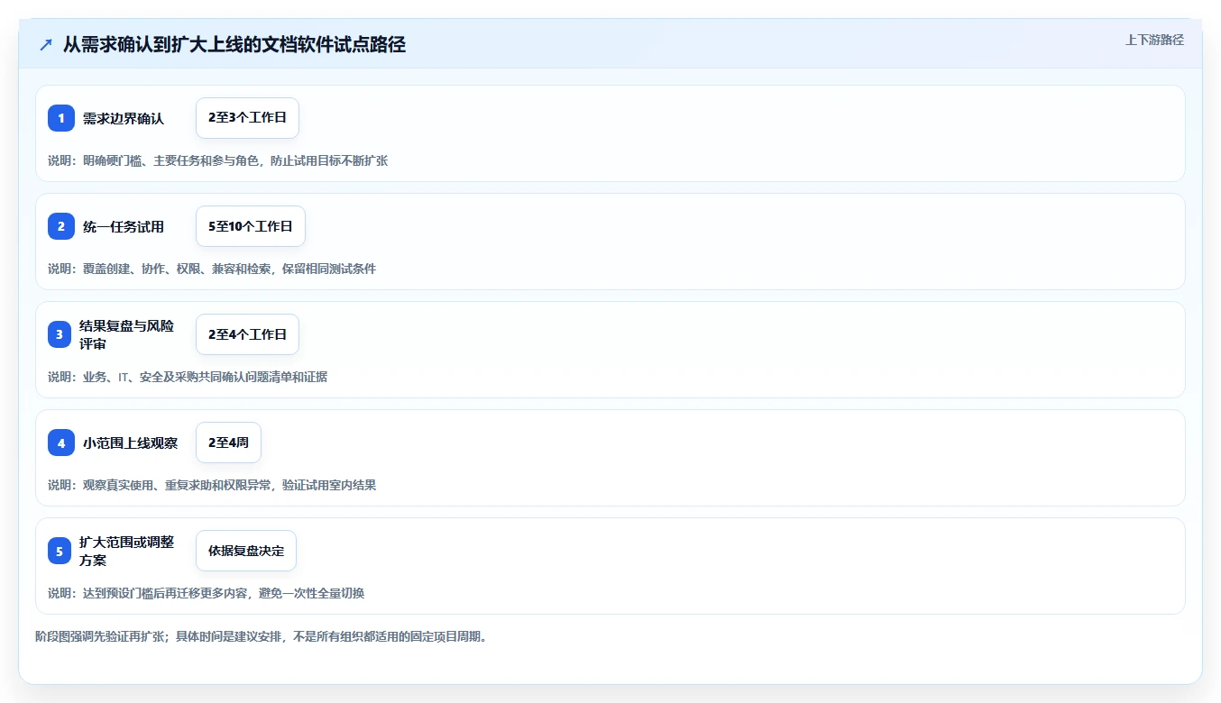 2026年哪种文档软件好用？6款高效协作工具深度对比
