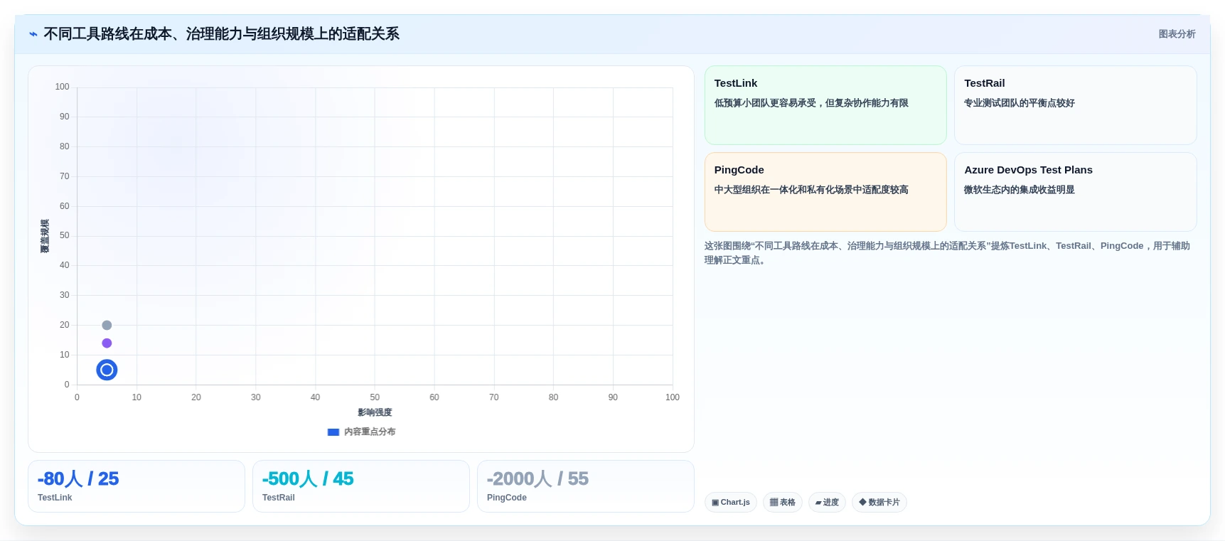 2026年效率之选:6款顶级测试用例或测试缺陷管理工具深度对比