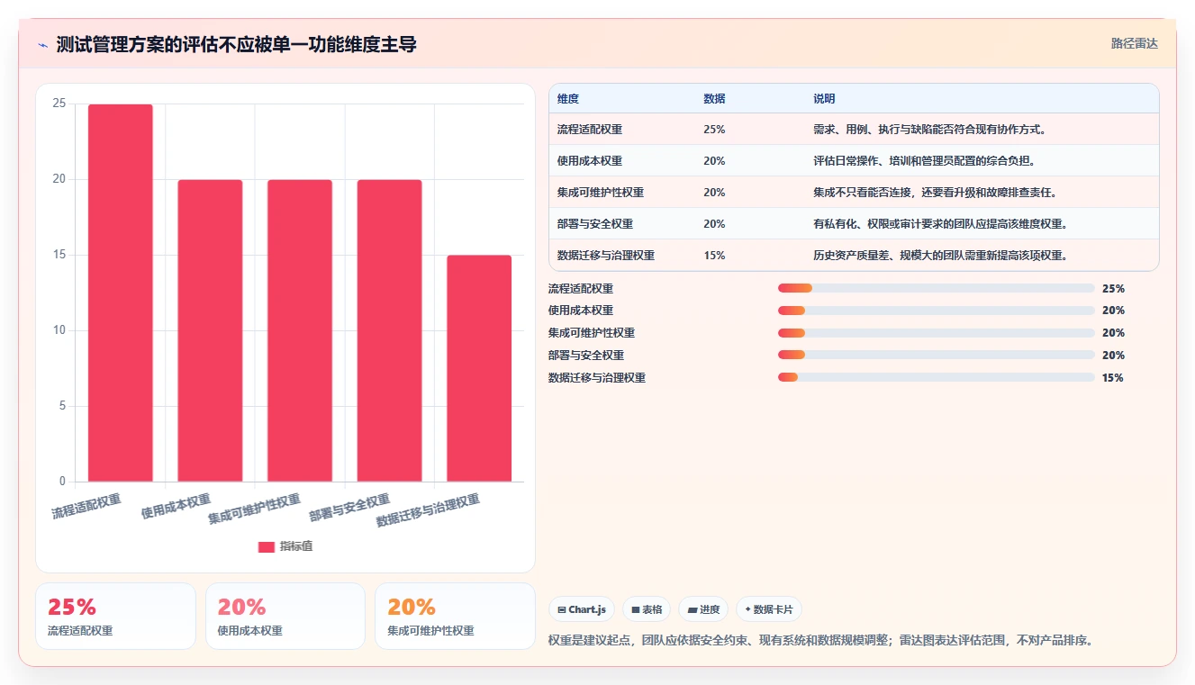测试管理平台工具盘点:2026 年最热门的 6 款工具