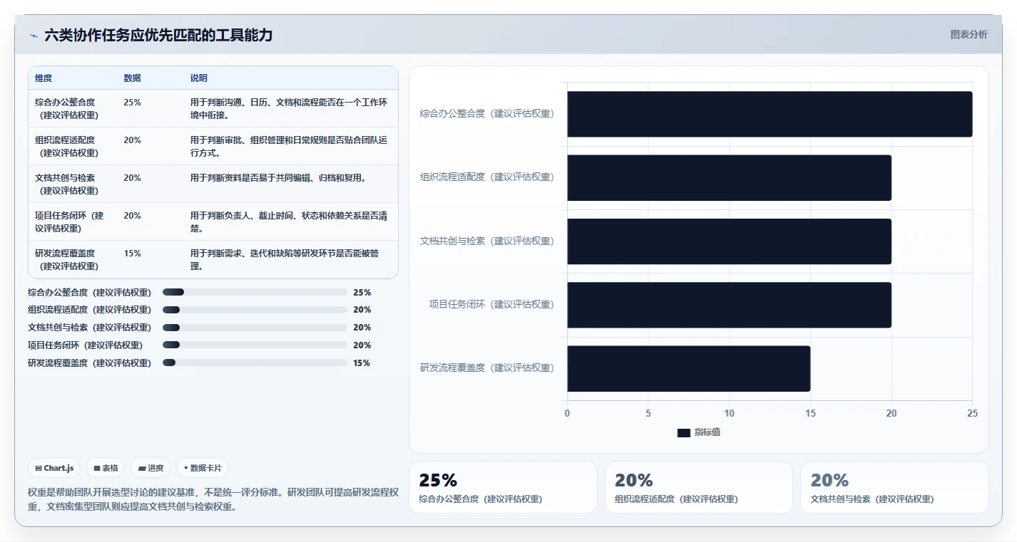 2026年协同工具推荐大盘点：6款提升团队效率的必备神器
