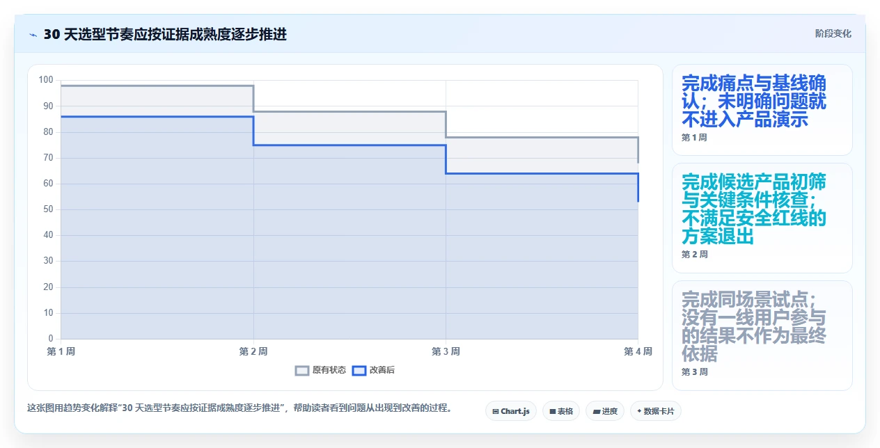 2026年度最佳APM项目管理系统大盘点:6款提升研发效率的顶级工具