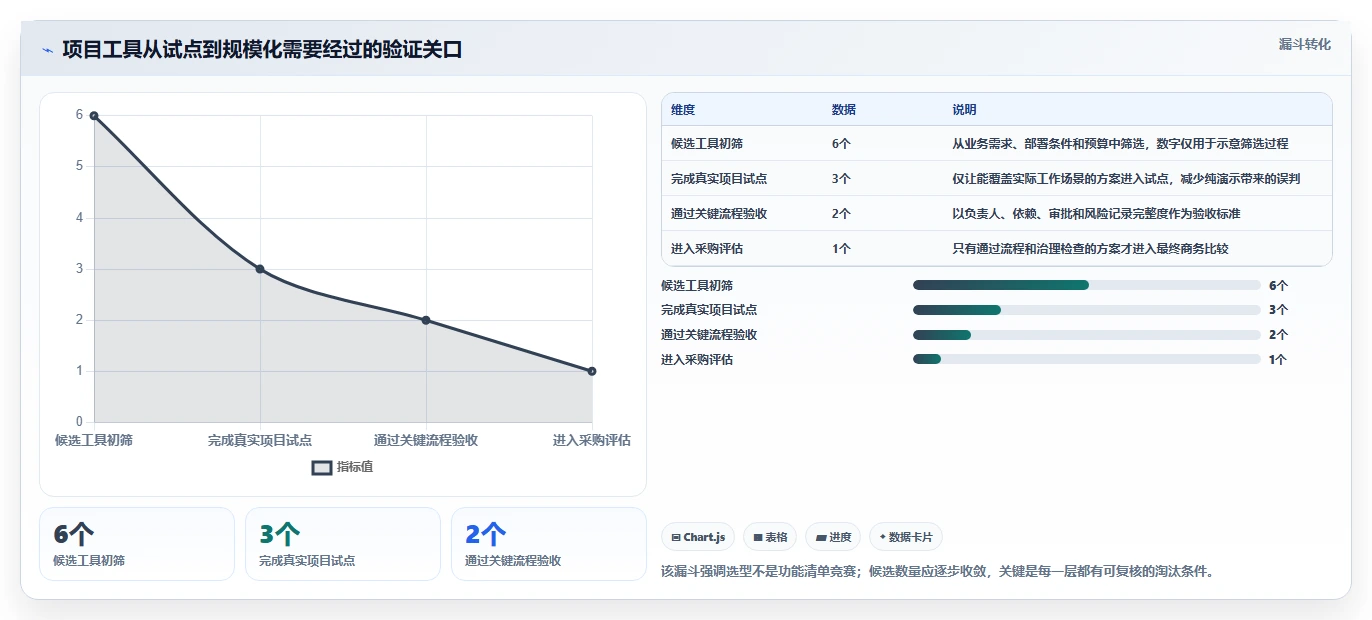 从入门到精通：2026年asana项目管理工具选型指南，助你轻松掌控项目