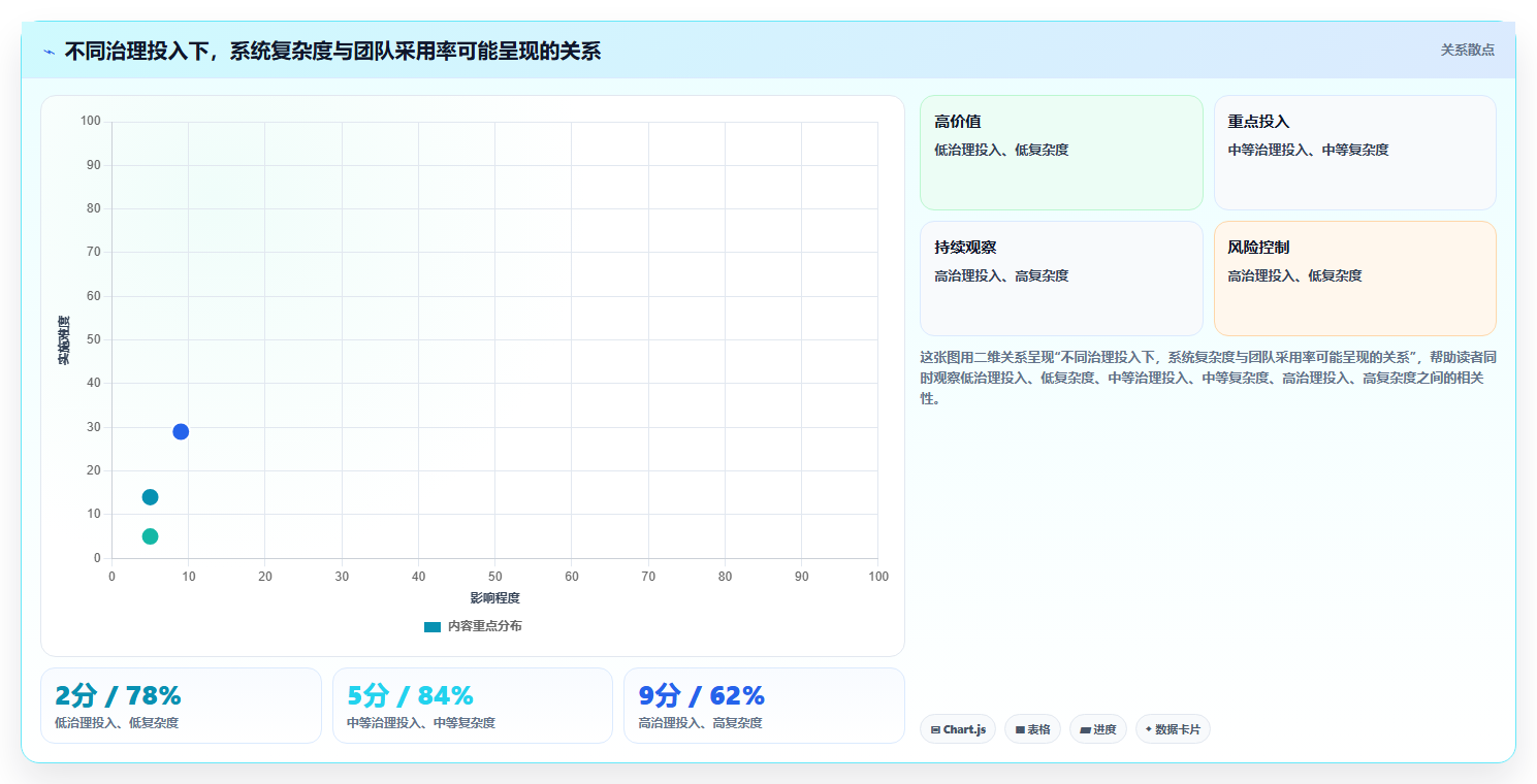 2026年效率之选:6大项目流程系统工具深度对比
