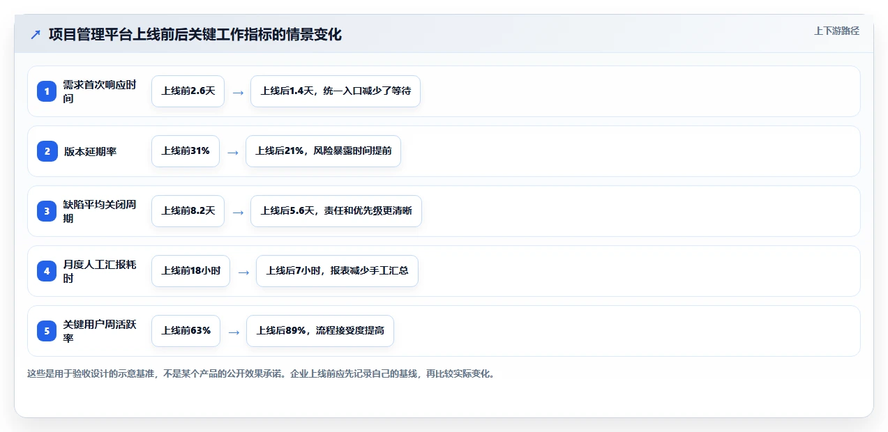 Jira要钱吗?2026年最值得尝试的5大平价替代方案