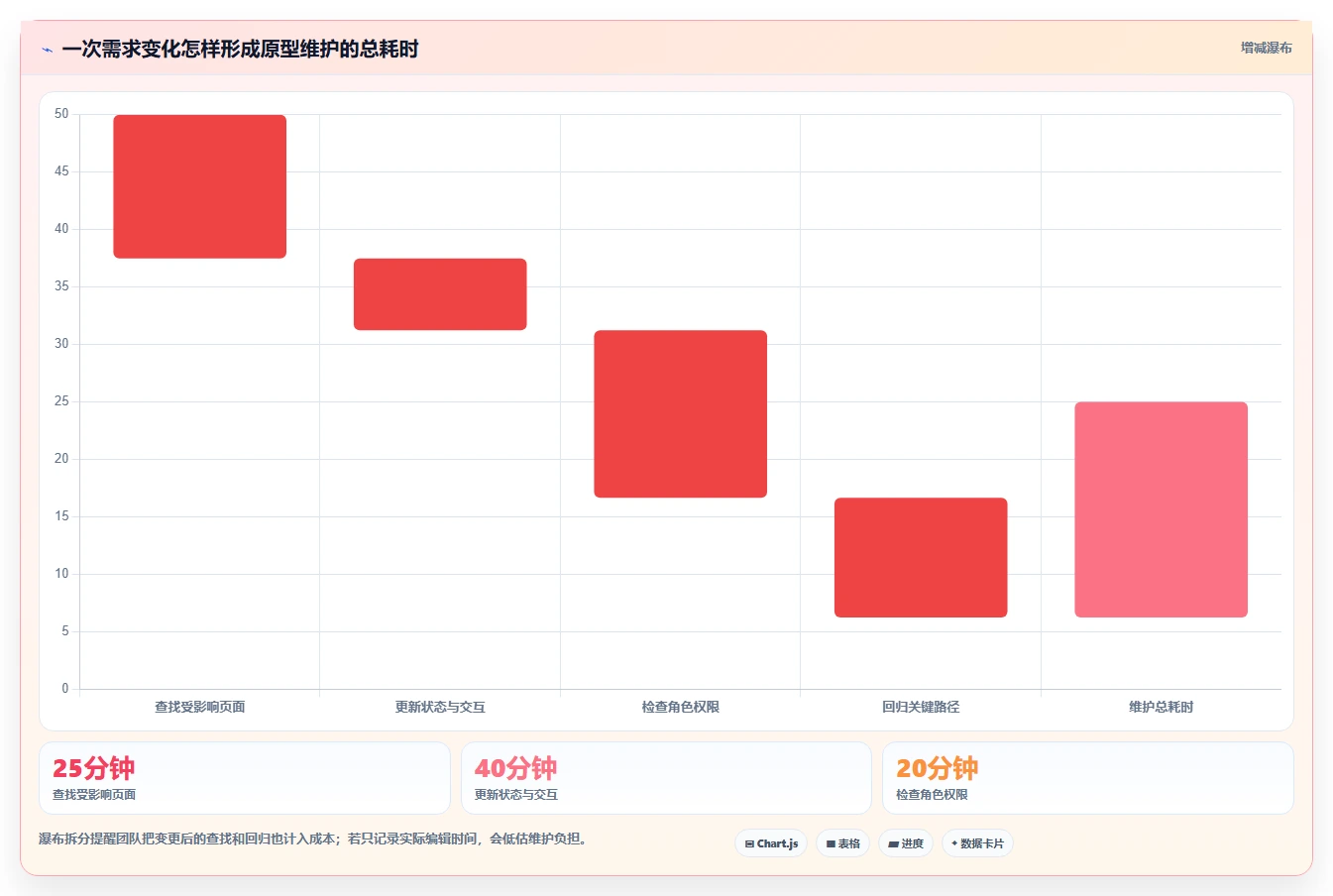 项目经理必读：2026年5大任务管理系统原型工具选型指南