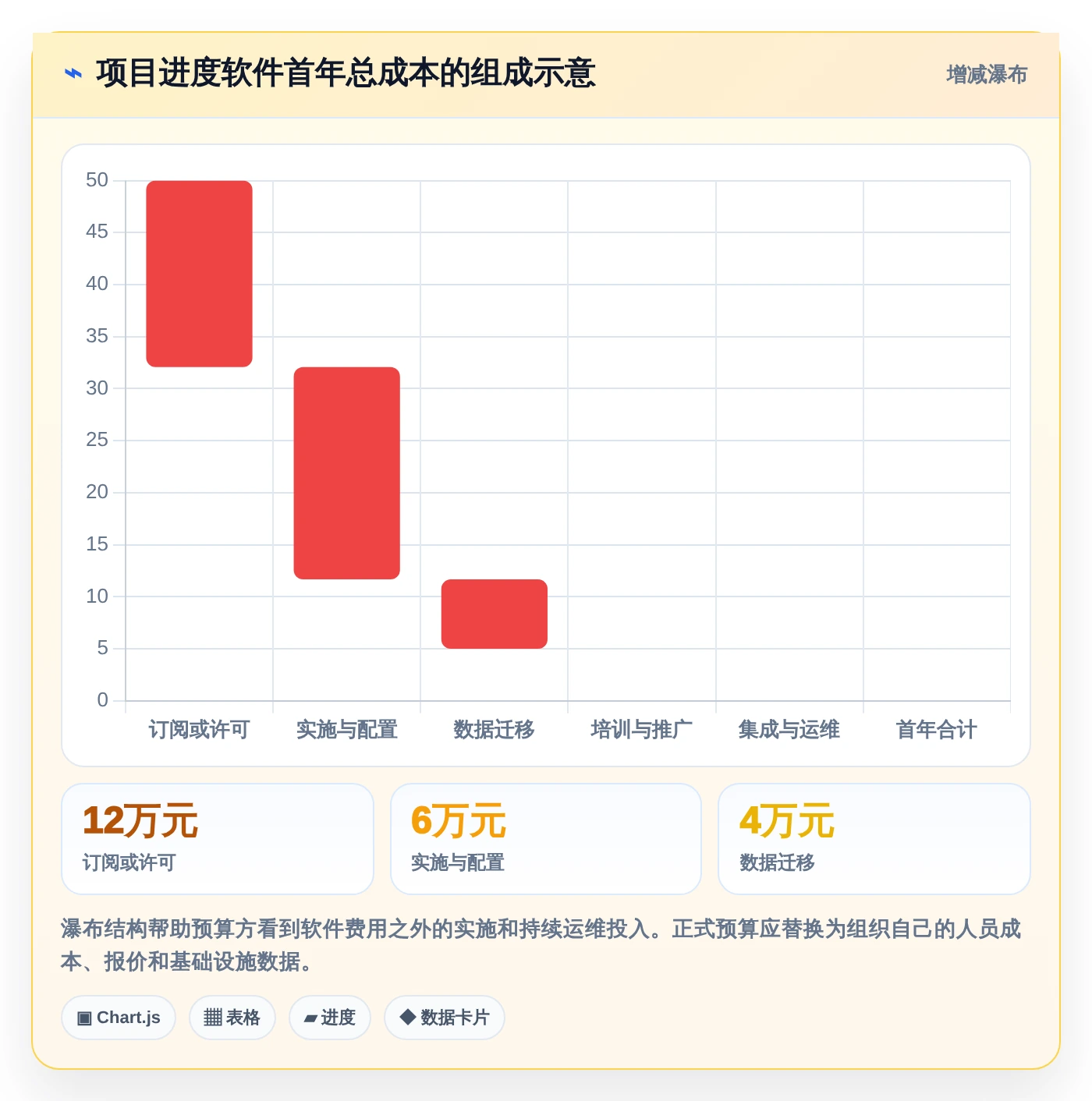 2026年项目管理利器:6款顶级做项目进度表的软件全面对比
