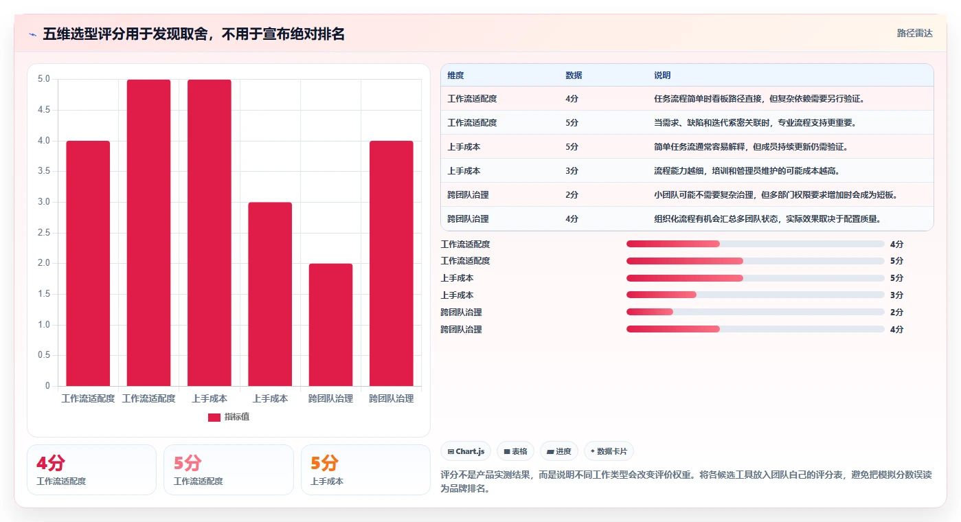 提升团队效率:2026年度7大在线项目管理软件推荐