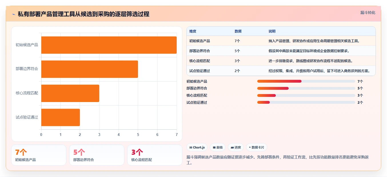 支持私有部署的产品管理系统有哪些？2026年企业选型清单与对比