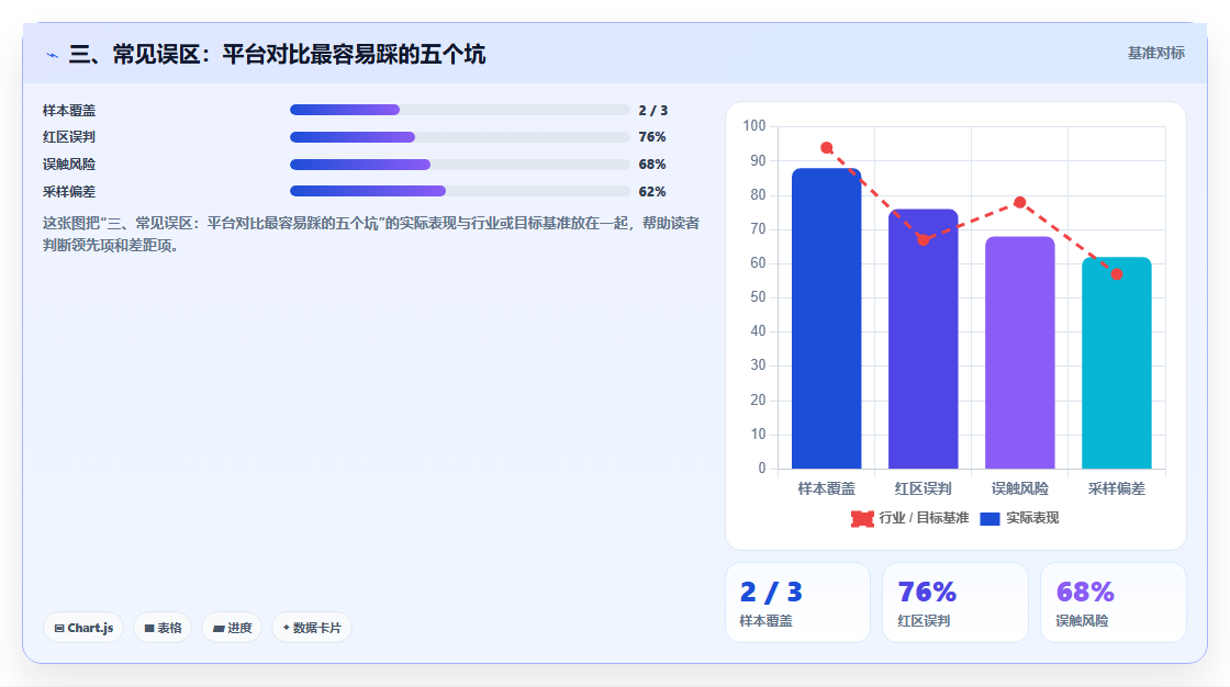 三、常见误区：平台对比最容易踩的五个坑