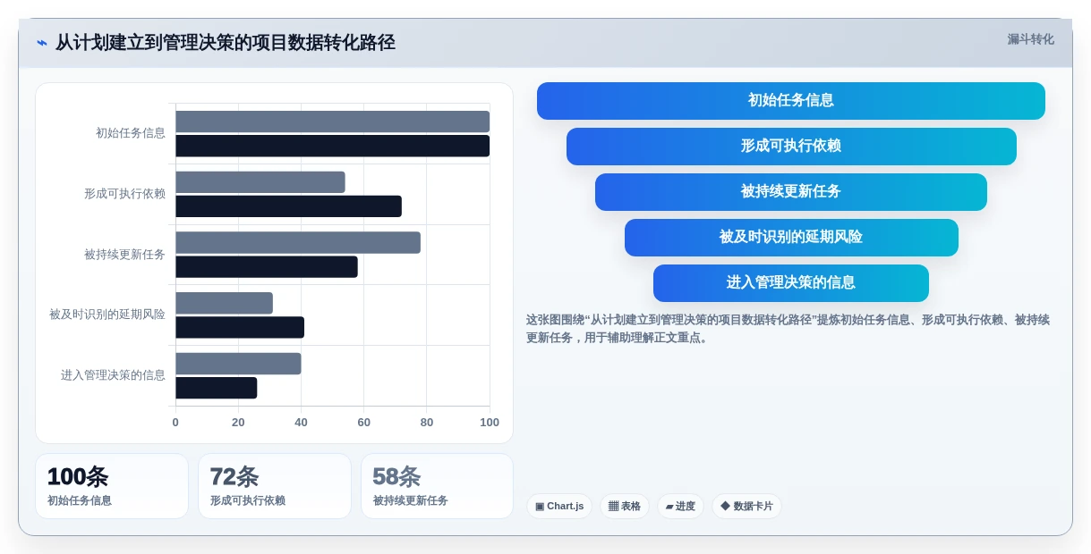 2026年项目排期管理软件大比拼:6款顶级工具助你提升效率