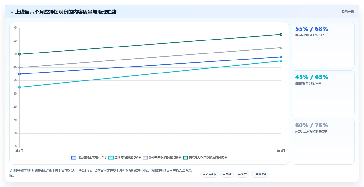 选对协同文档系统事半功倍：2026年最值得投资的5大平台