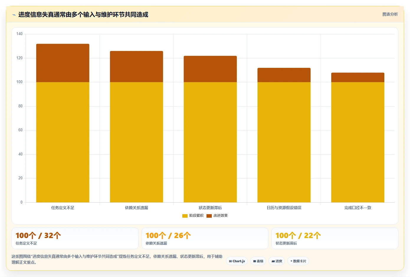 项目管理效率提升:2026年6大进度图编制软件工具推荐