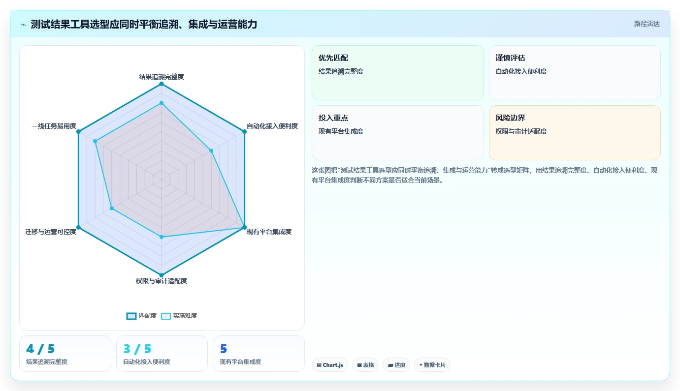 研发效率提升指南:2026年不可错过的8款测试用例的测试结果工具