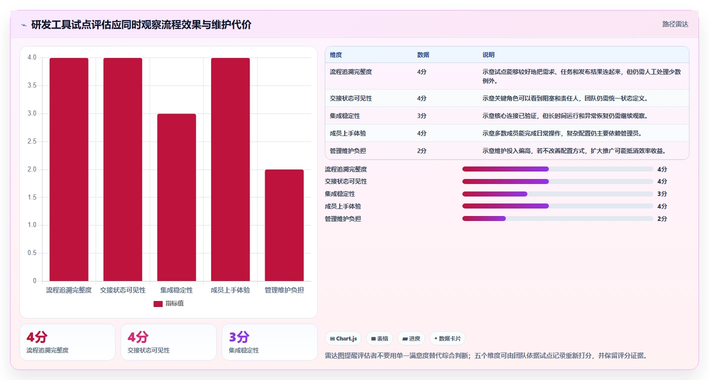 2026年研发项目管理工具选型指南:7款主流平台深度评测与方法论