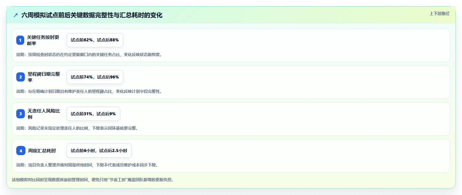选对工具事半功倍：2026年进度监控软件选型指南