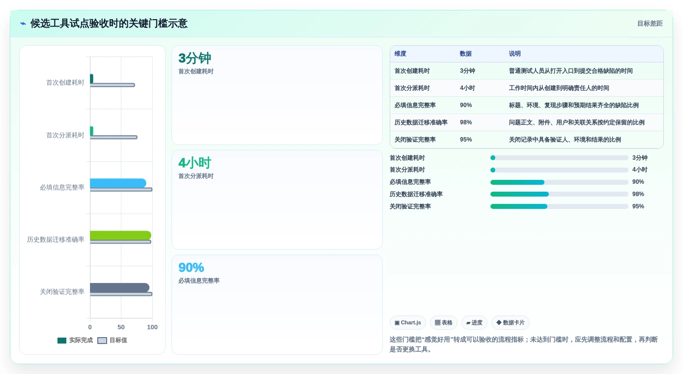 告别混乱:2026年度7款优秀bug在线管理工具选型指南