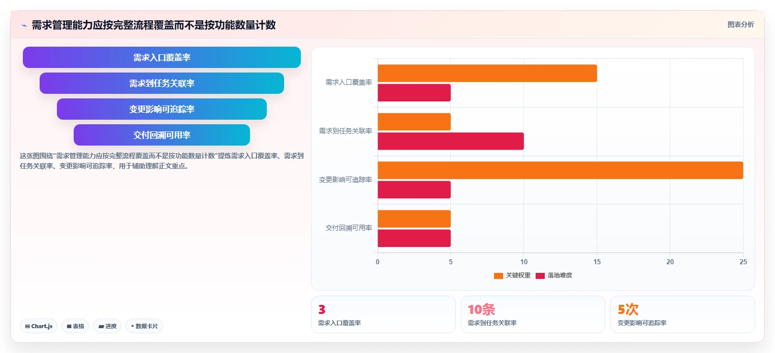 2026年常用的需求管理工具哪个功能全面？主流软件深度测评与对比分析