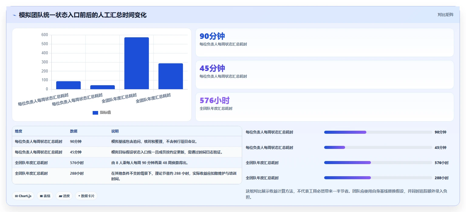 提升团队协作效率:2026年最值得投资的5款confluence项目管理工具