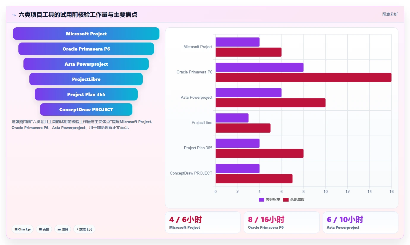 2026年项目经理必备:6款顶级进度网络图软件深度对比