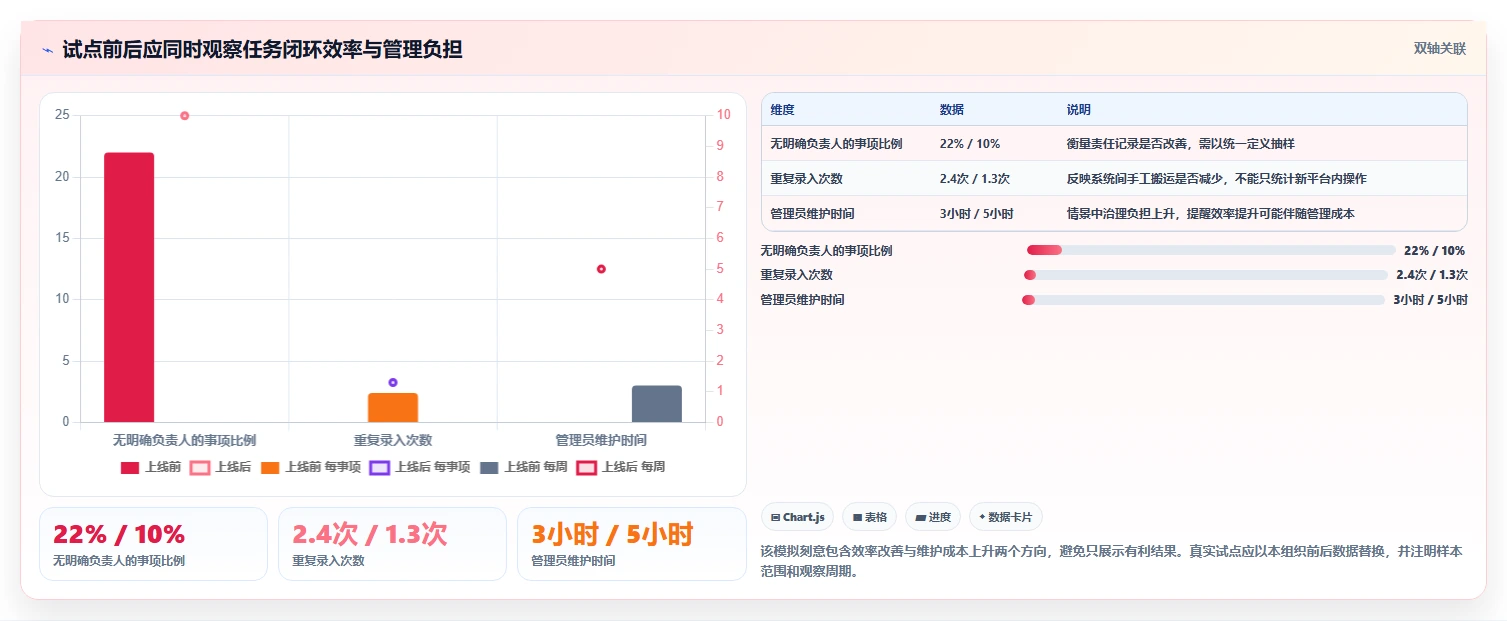 2026年效率之选:6大共享办公软件工具深度对比
