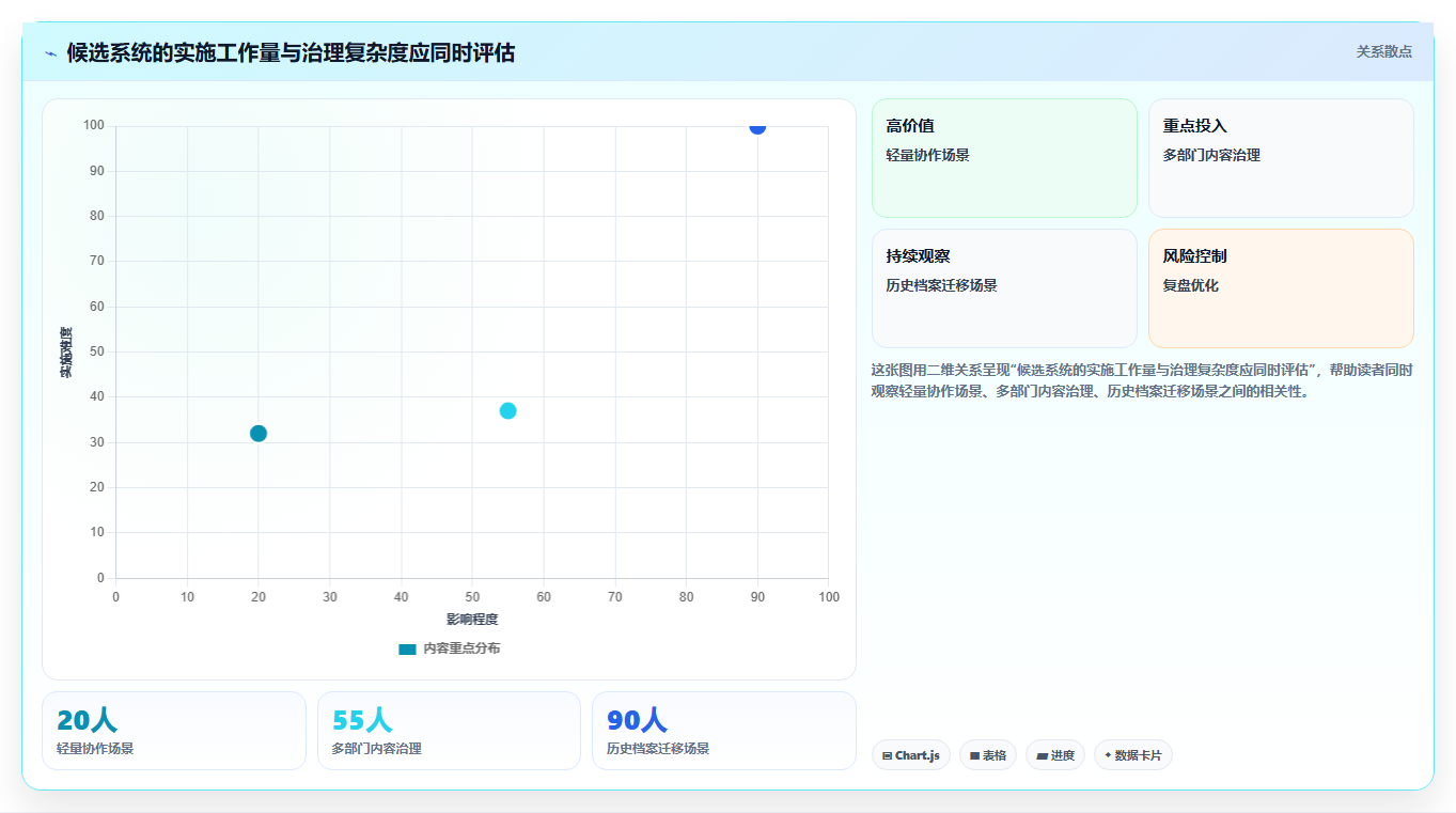 数字化转型必备:2026年7款领先电子文档管理系统CDG深度对比