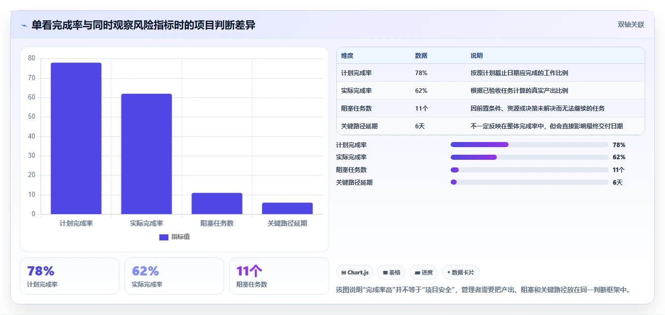 项目经理必看：2026年top 5用Excel做项目管理的软件推荐