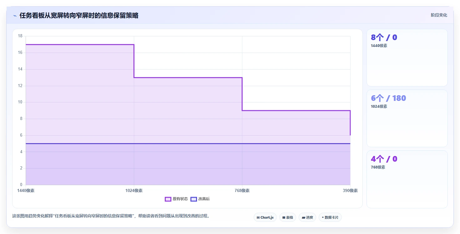 2026年必看:7款顶级响应式任务管理系统页面设计工具全面对比