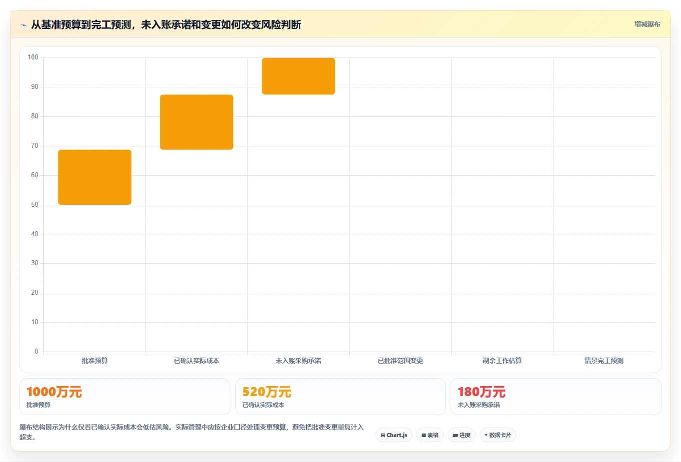 2026年最值得投资的6大项目成本管理软件:效率与收益兼顾