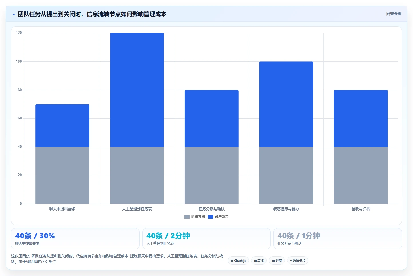 2026 年最值得关注的 7 大任务系统推荐