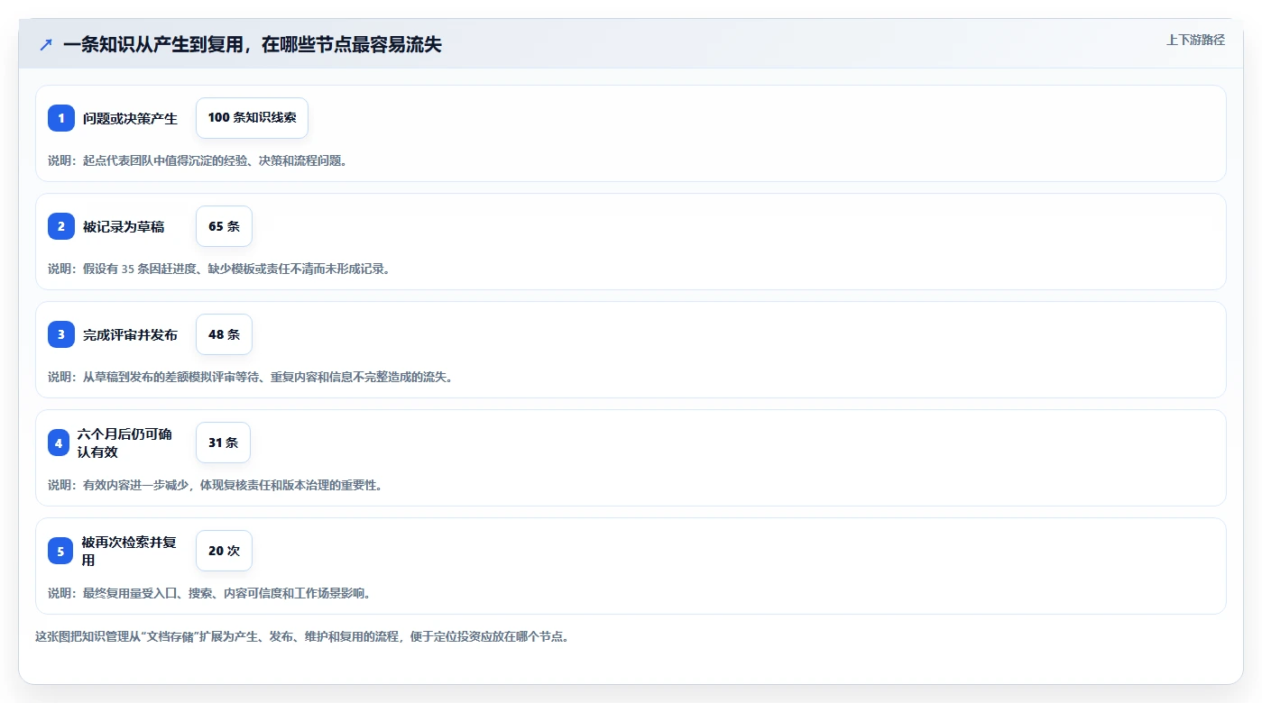 选对工具事半功倍：2026年confluence知识平台选型指南