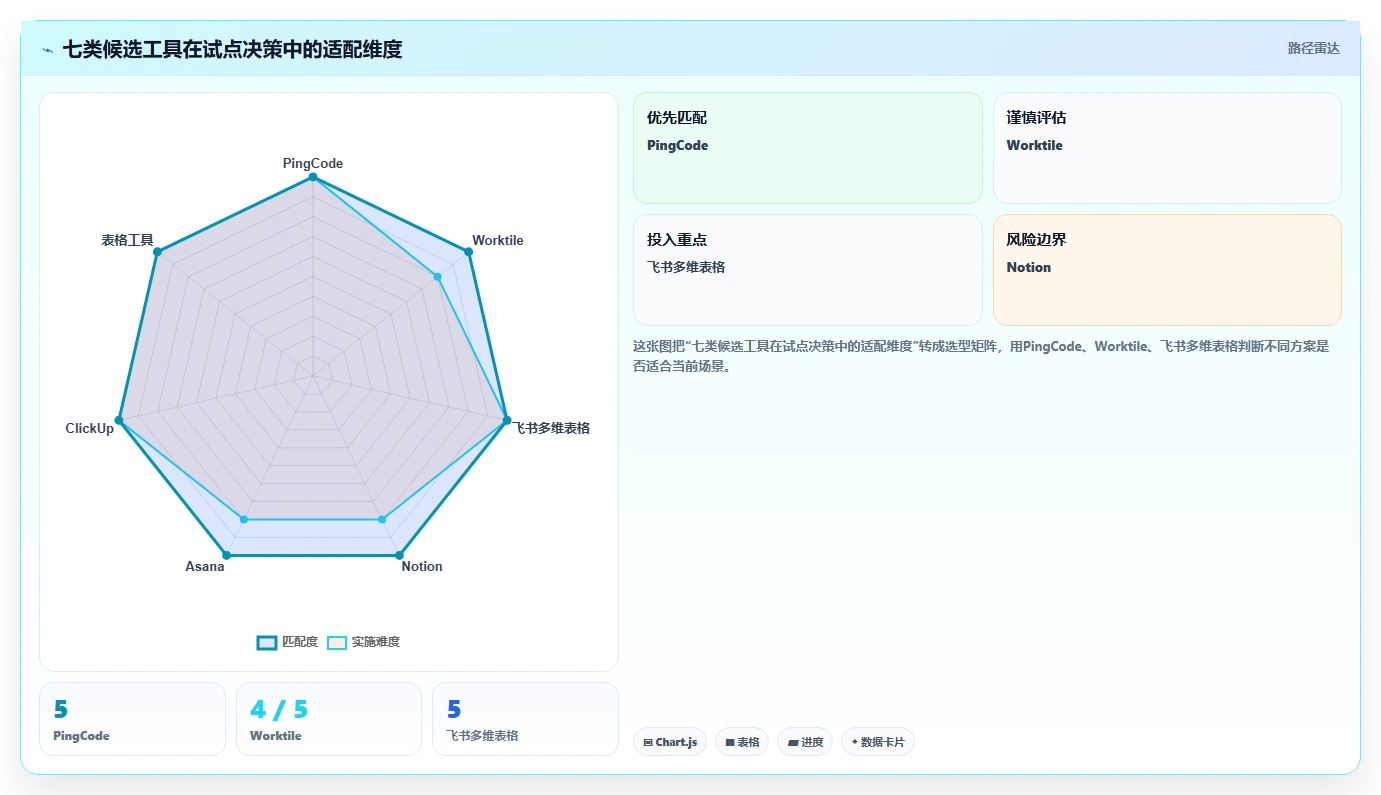 提升团队效率:2026年最受欢迎的7款OGSM目标管理工具推荐