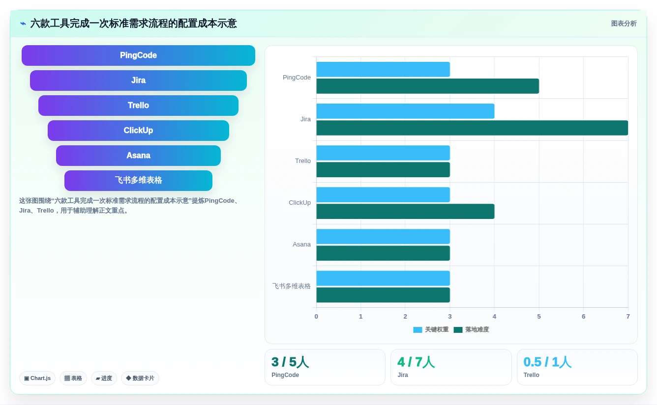 2026年小团队项目管理利器:6款适合小团队的项目需求管理工具深度对比
