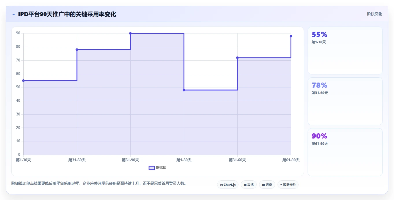 打造高效研发团队:2026年最受欢迎的7款IPD项目管理工具盘点