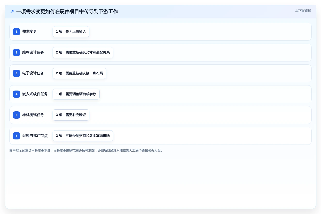 适合硬件团队的项目管理软件有哪些？IPD流程管理工具盘点