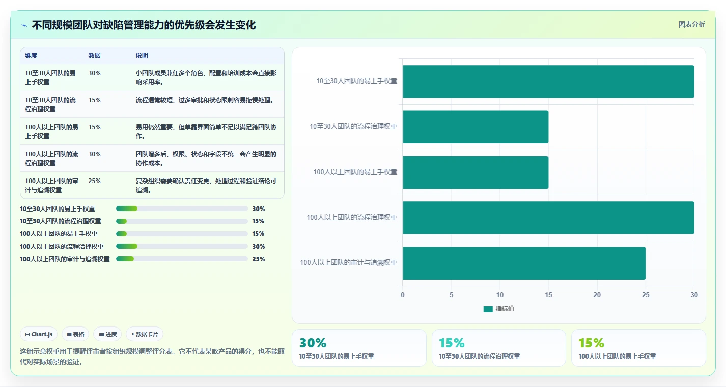 提升研发效率：2026年top5 bug系统有哪些工具推荐