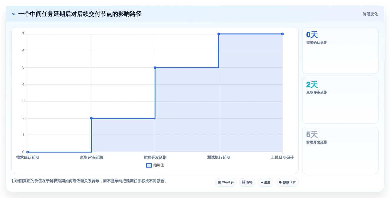 2026年项目管理必备:8款高效画甘特图工具全面对比