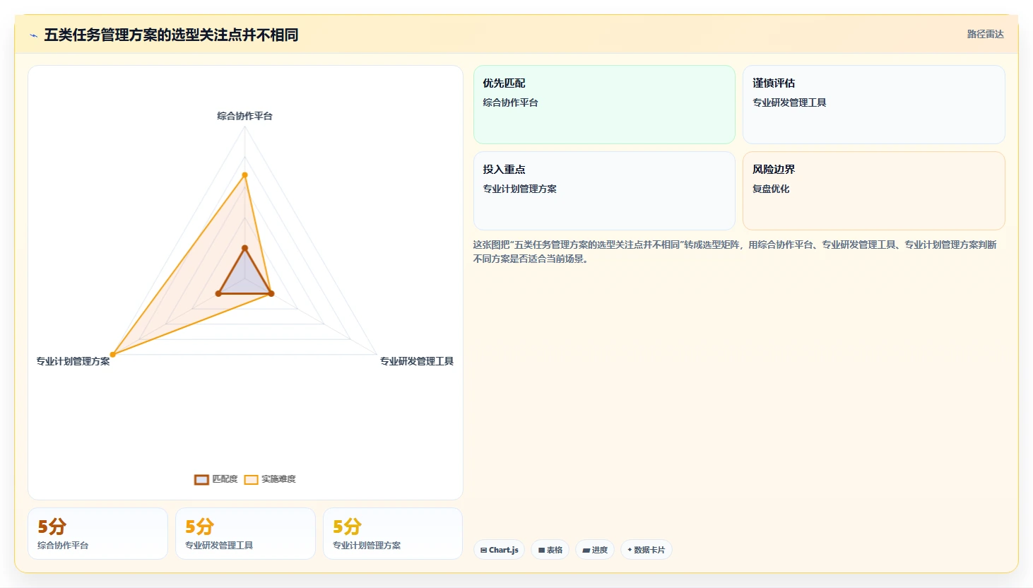 2026年效率之选：5大中汽研员工任务管理系统工具深度对比