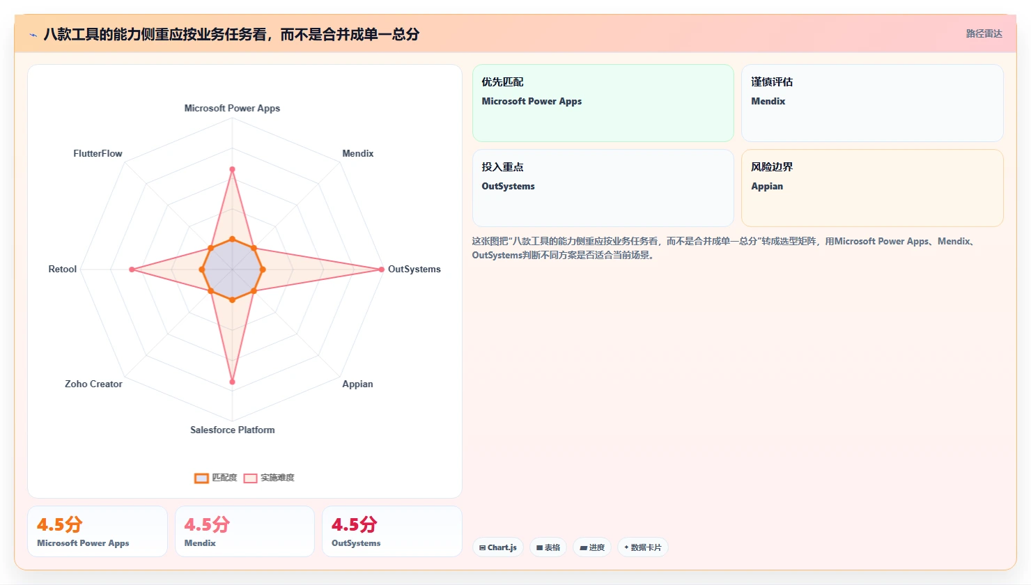 2026年必备：8款顶级可视化软件开发工具全面对比
