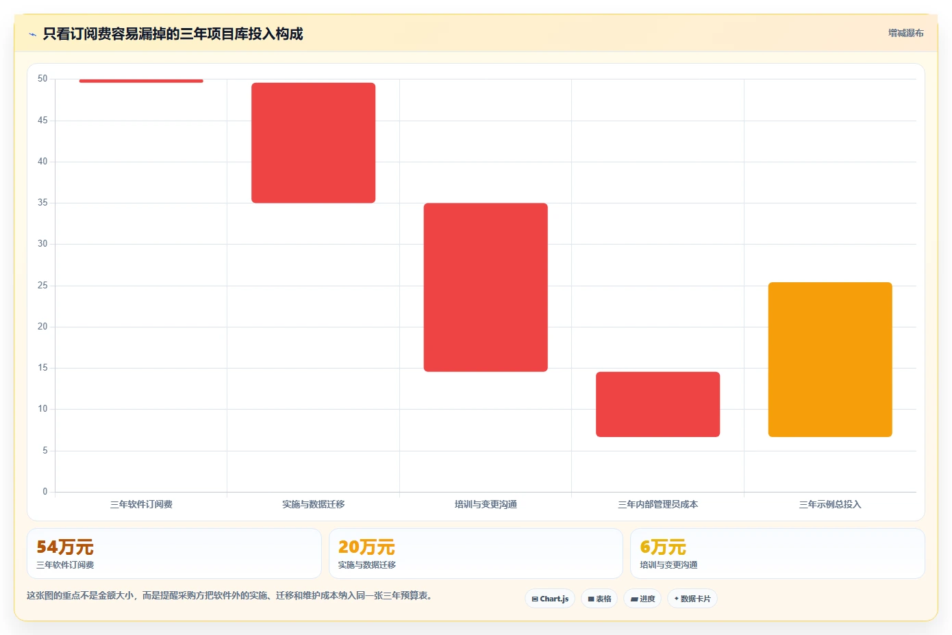 项目经理必读:2026年最值得投资的5大项目库管理系统工具对比