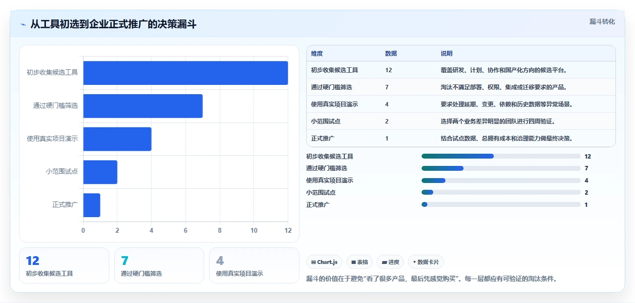 项目经理必读:2026年最值得关注的7款如何开发一个在线项目管理平台工具推荐