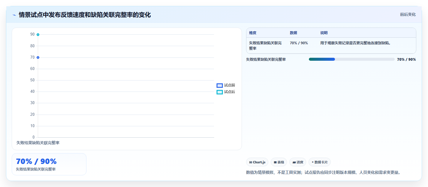 提升测试效率：2026年7款热门测试用例是指什么工具推荐