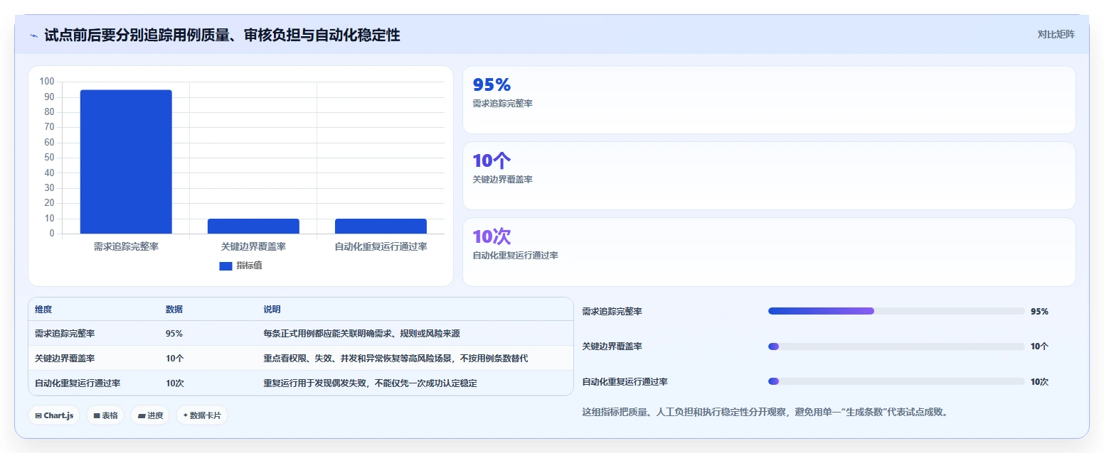 2026年效率革命：6大cocode自动生成测试用例工具全面对比