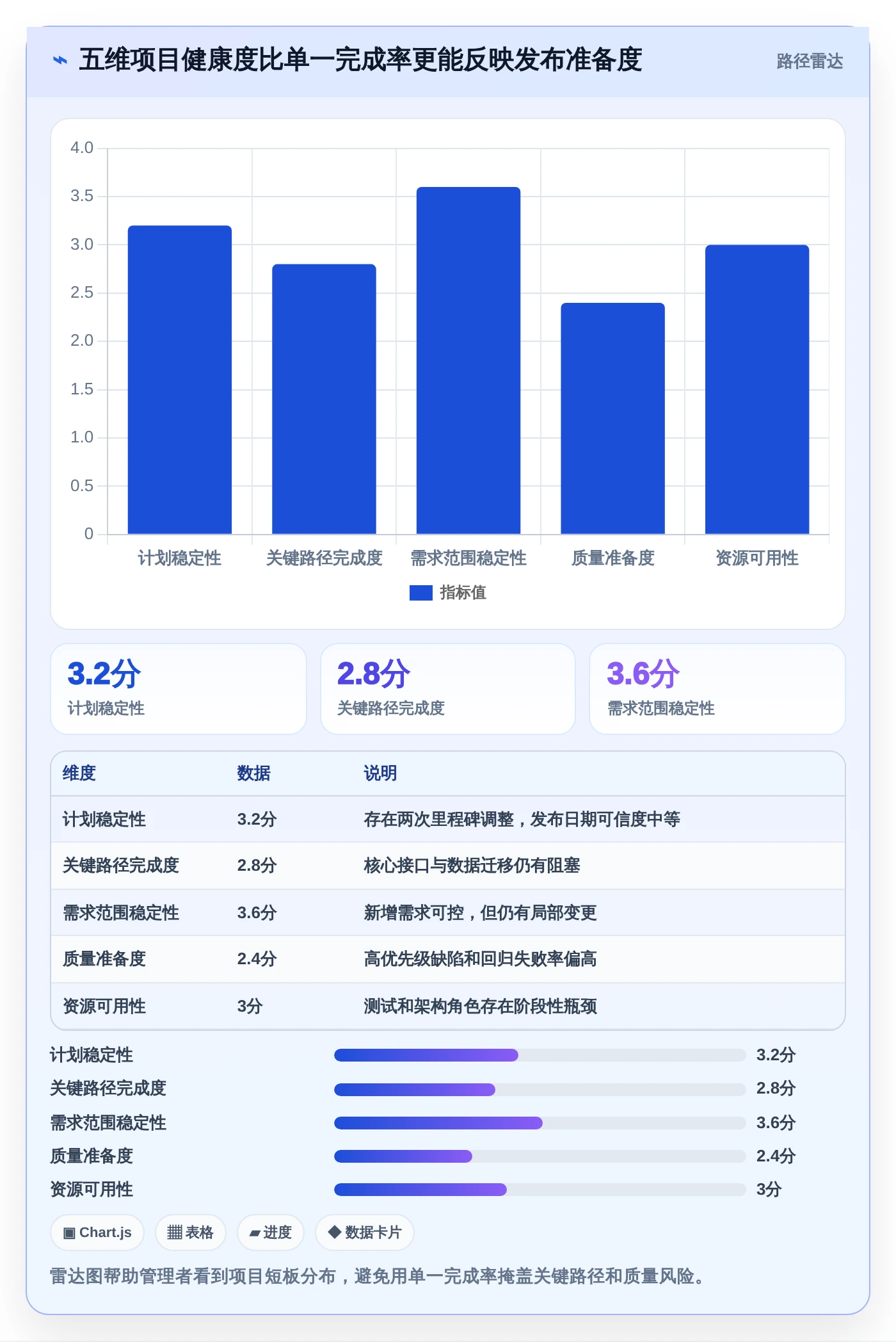 研发团队必备：2026年7款优秀项目进度评估表工具选型指南