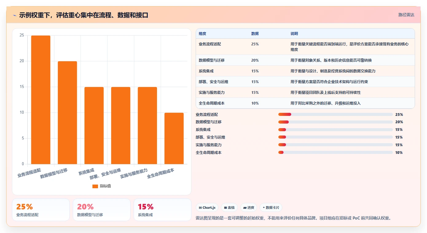 2026能替换进口的国产产品管理软件有哪些?选型与测评指南