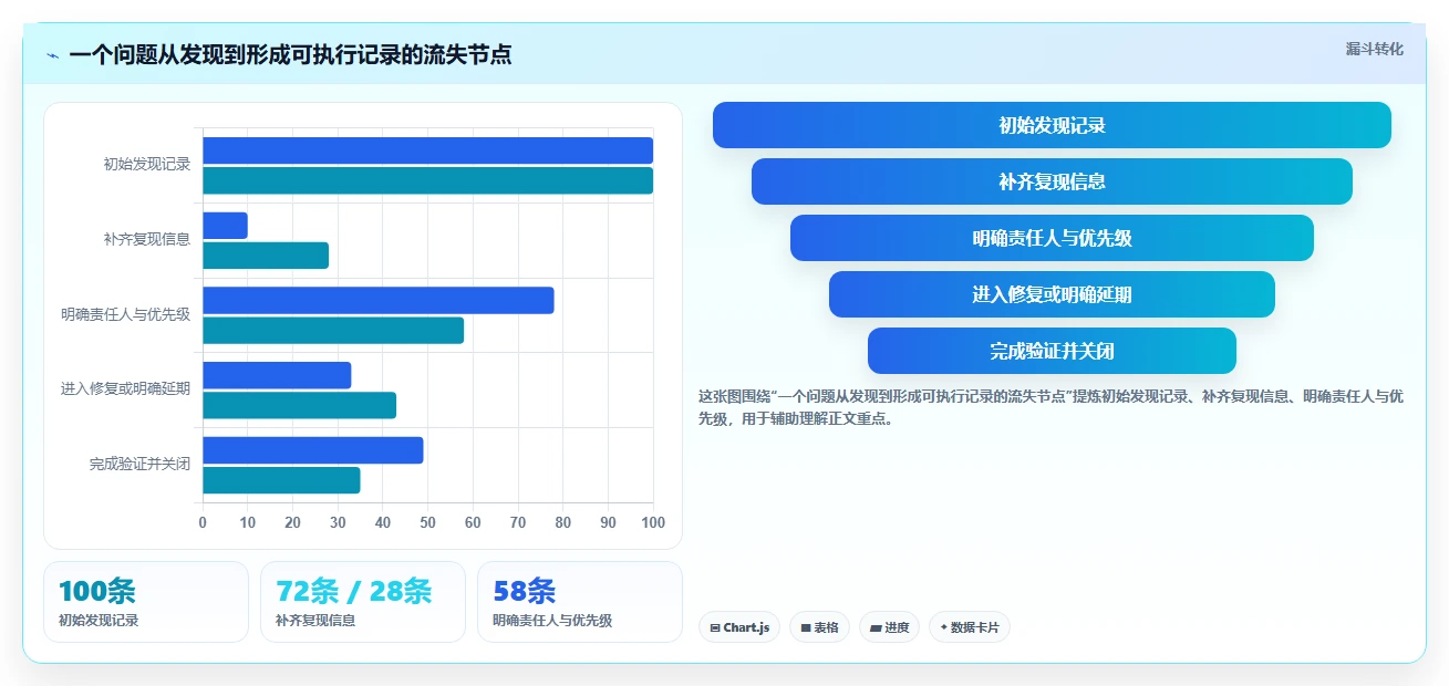 研发团队必备:2026年最受欢迎的8大问题管理工具推荐