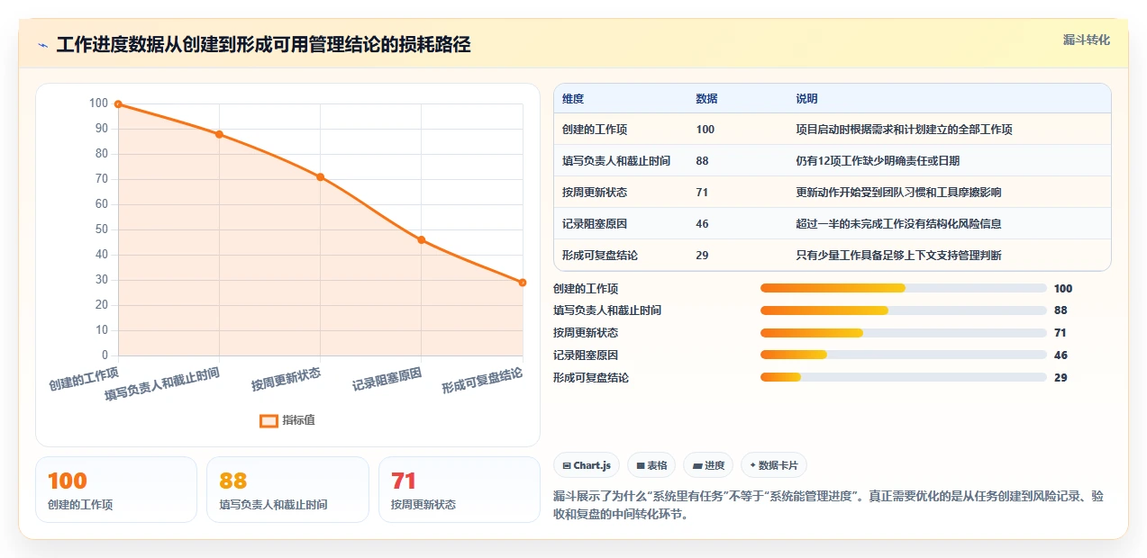 2026年效率之选:6款顶级工作进度完成管理软件全面对比