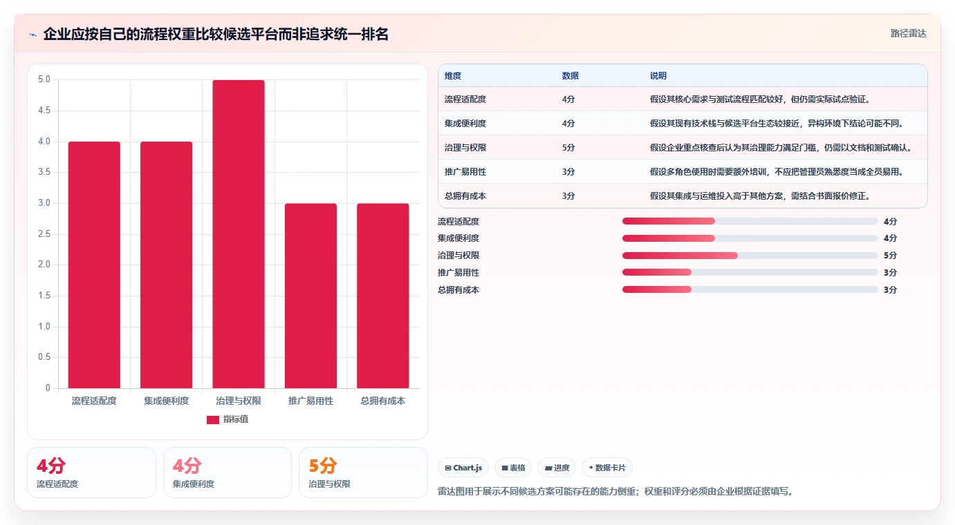 2026年企业研发管理工具选型:7款主流平台深度对比