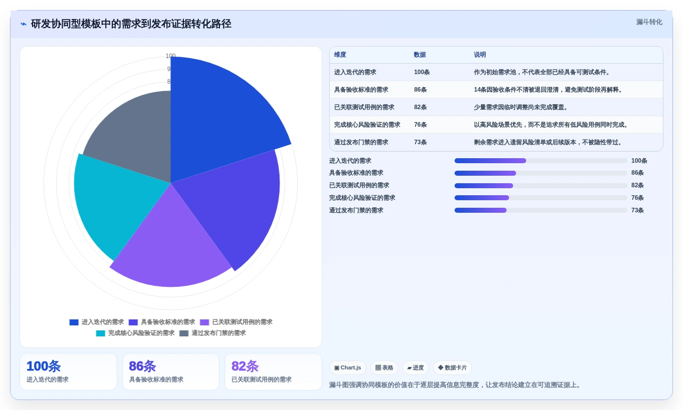 项目管理效率翻倍!2026年度5大测试系统模板推荐