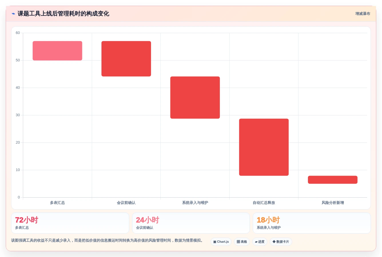 提升项目效率:2026年最佳课题进度管理工具选型指南