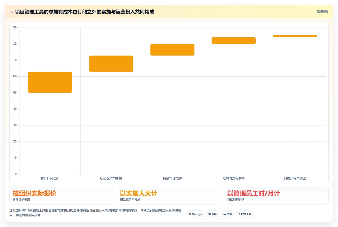 项目管理新趋势:2026年不可错过的8大项目清单工具